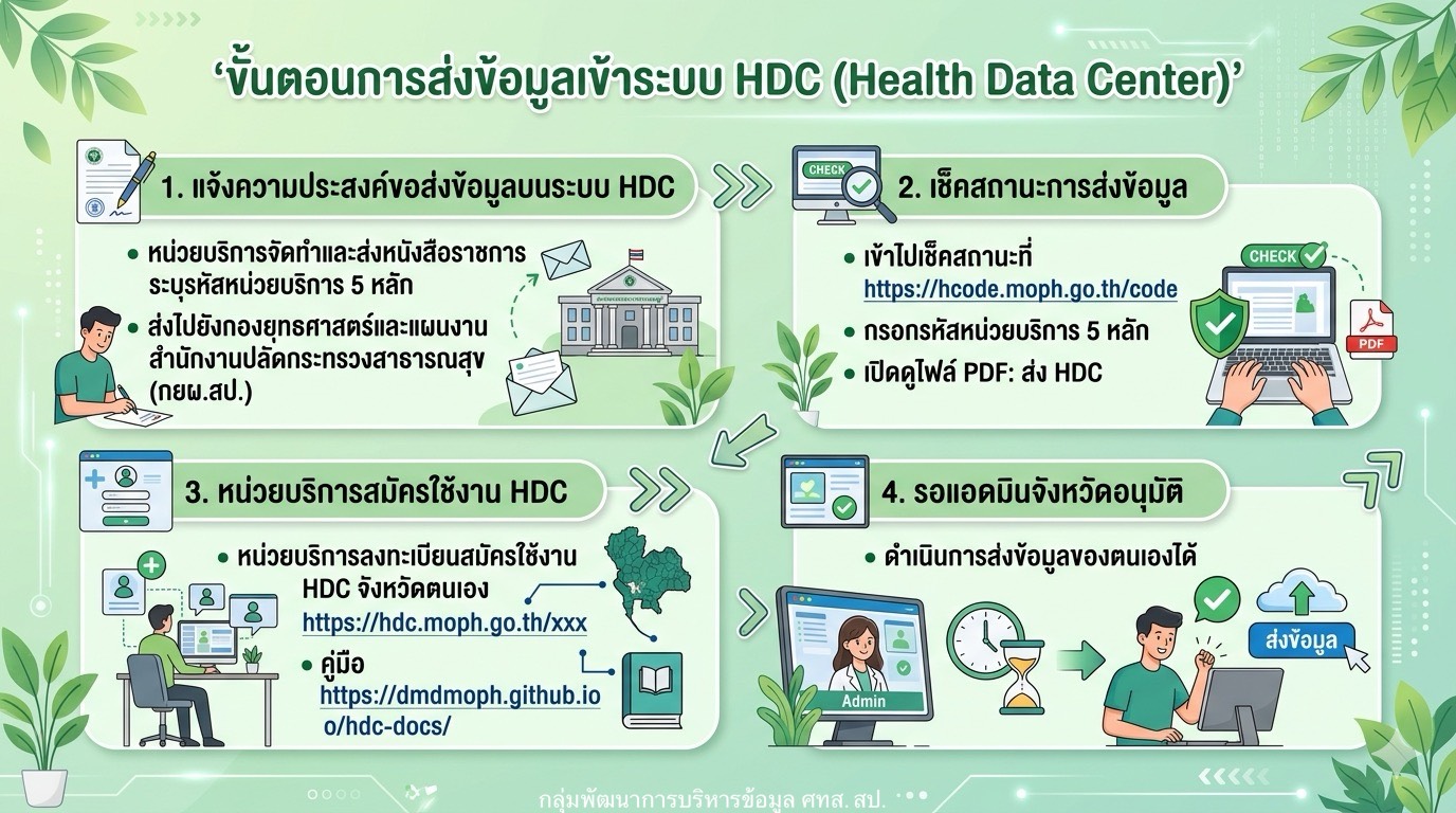 คำอธิบาย