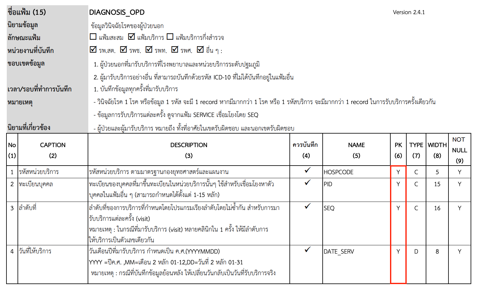 คำอธิบาย