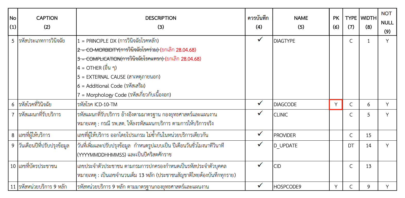 คำอธิบาย